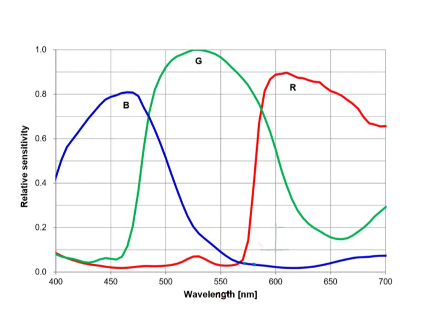 ATR533 Color - IMX533C