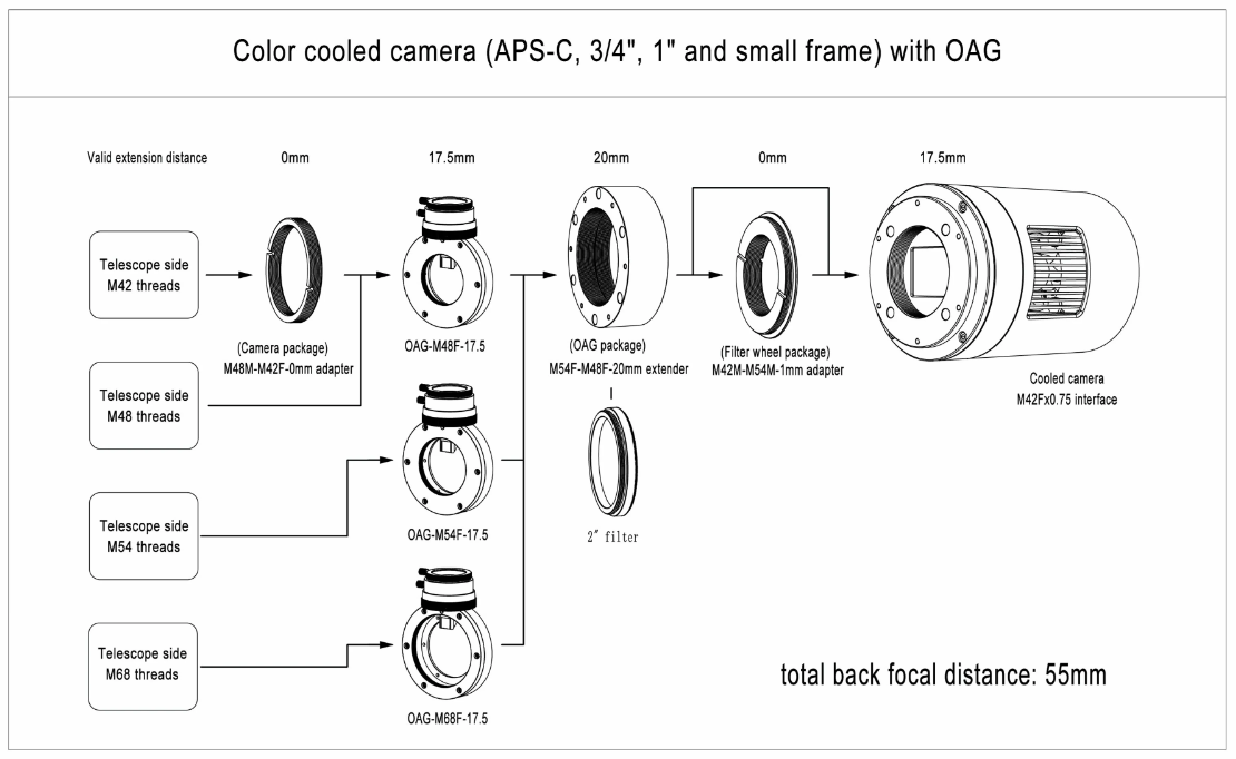 OAG-L - Off-axis guider