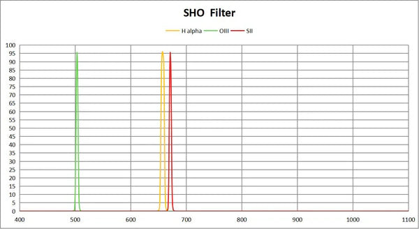 ToupTek Astro SHO filtersett