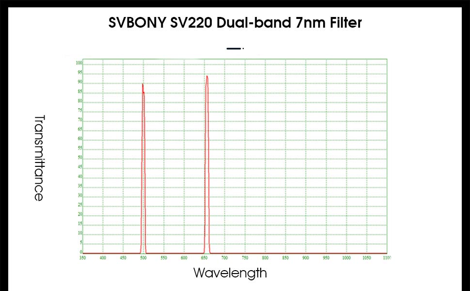 Duo-Band Filter – 1.25" / 2"