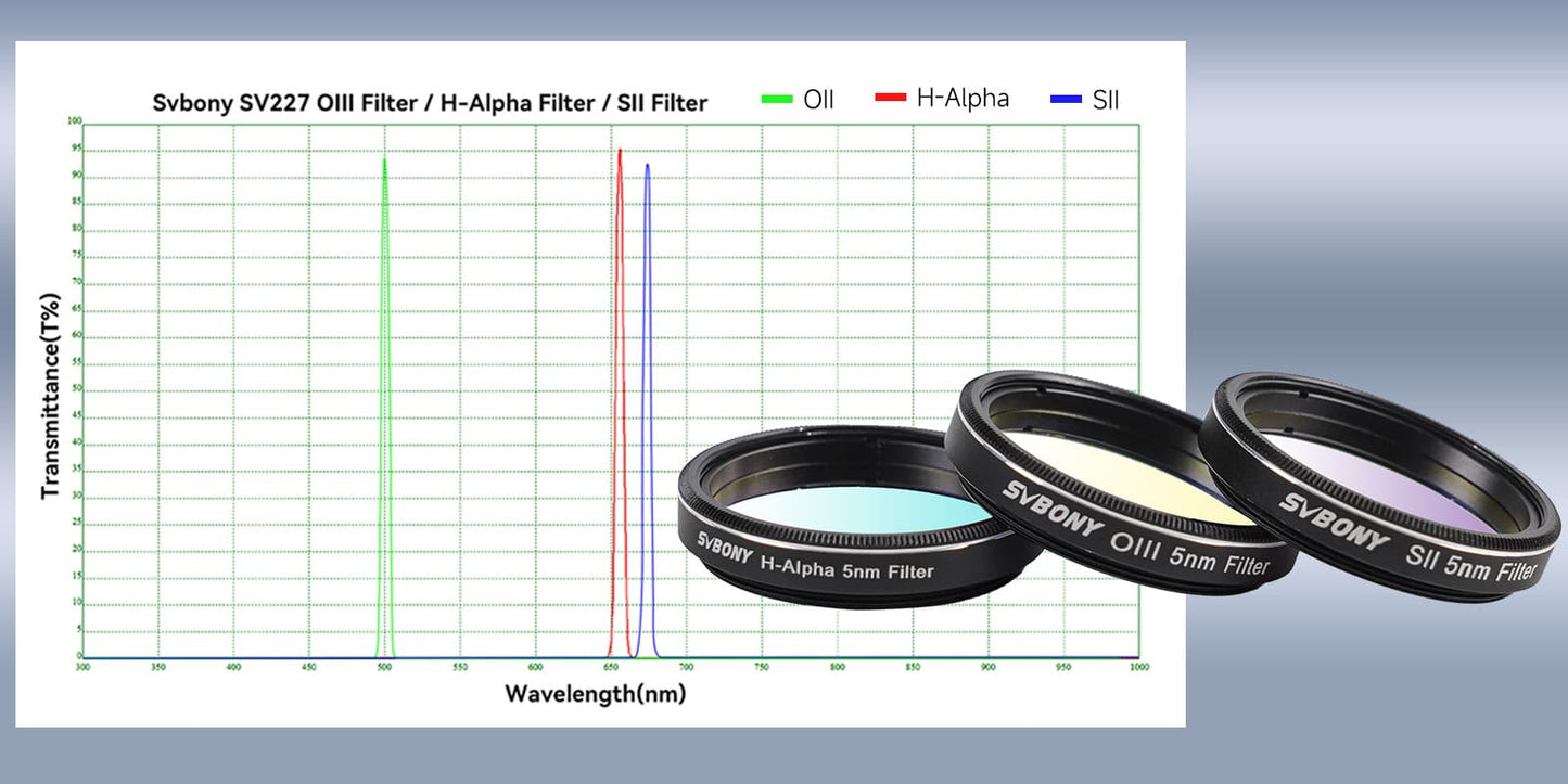 Narrowband Filter sett – H-Alpha, OIII, SII – 1.25" / 2"