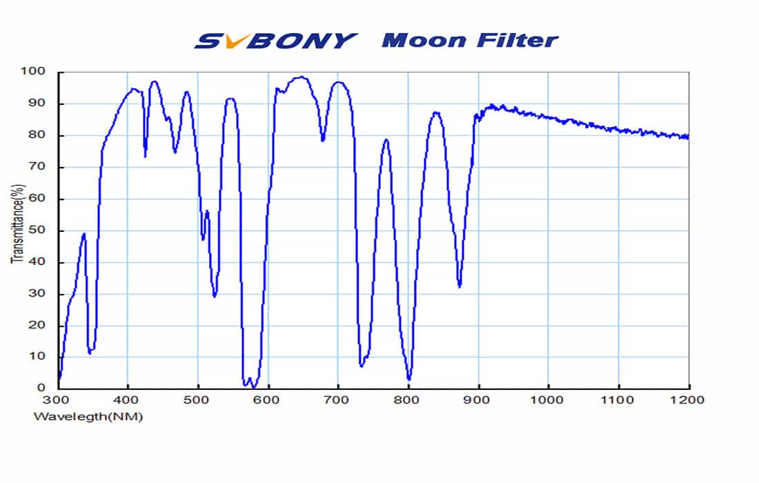 Moon Filter 1.25'' / 2''