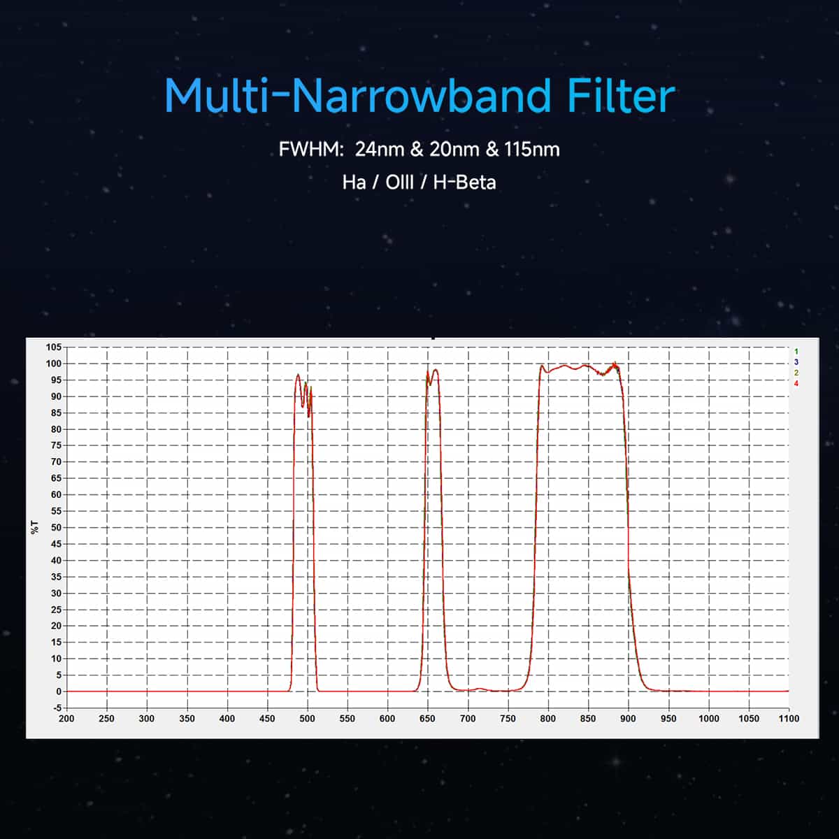 Multi-Narrowband Filter – 2"