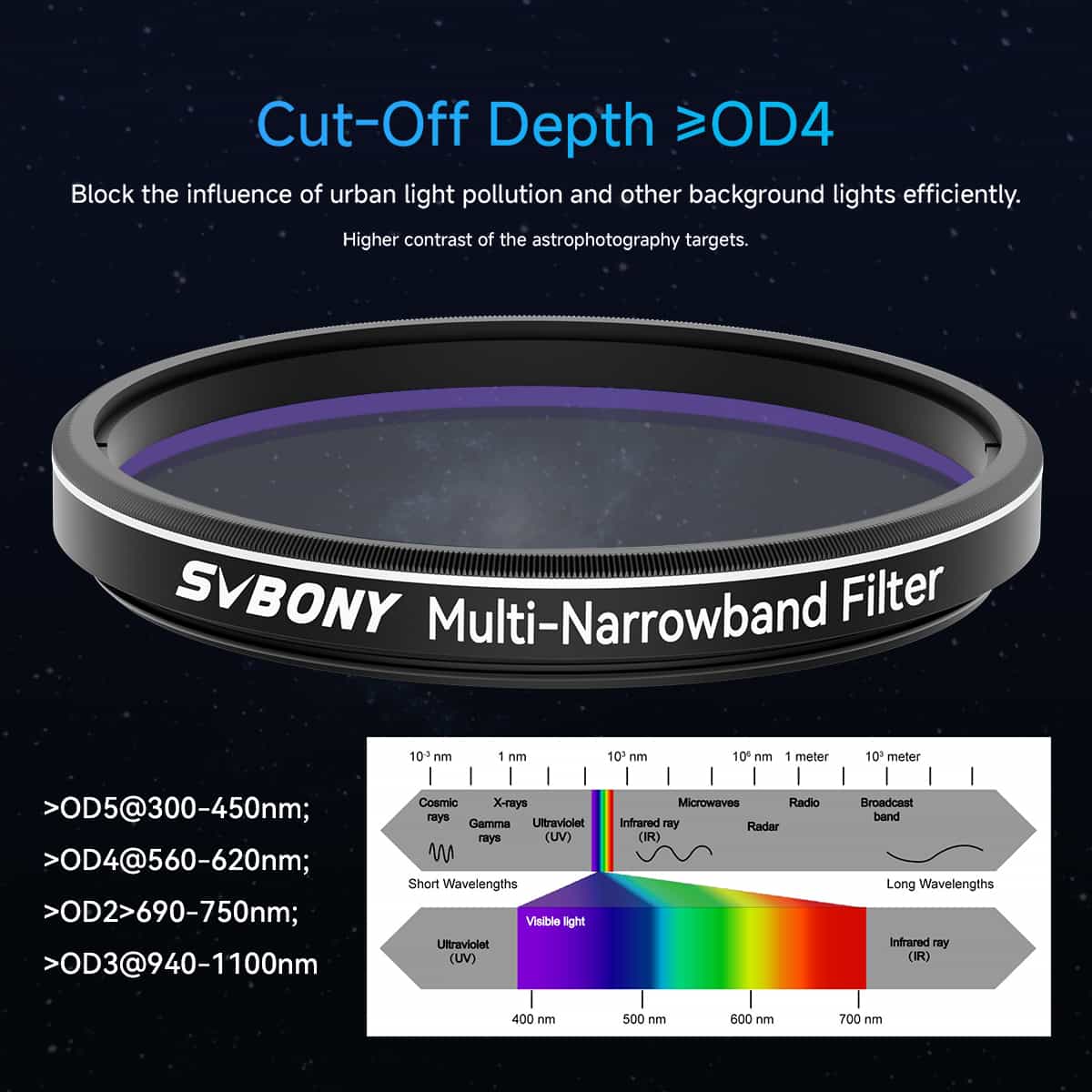 Multi-Narrowband Filter – 2"
