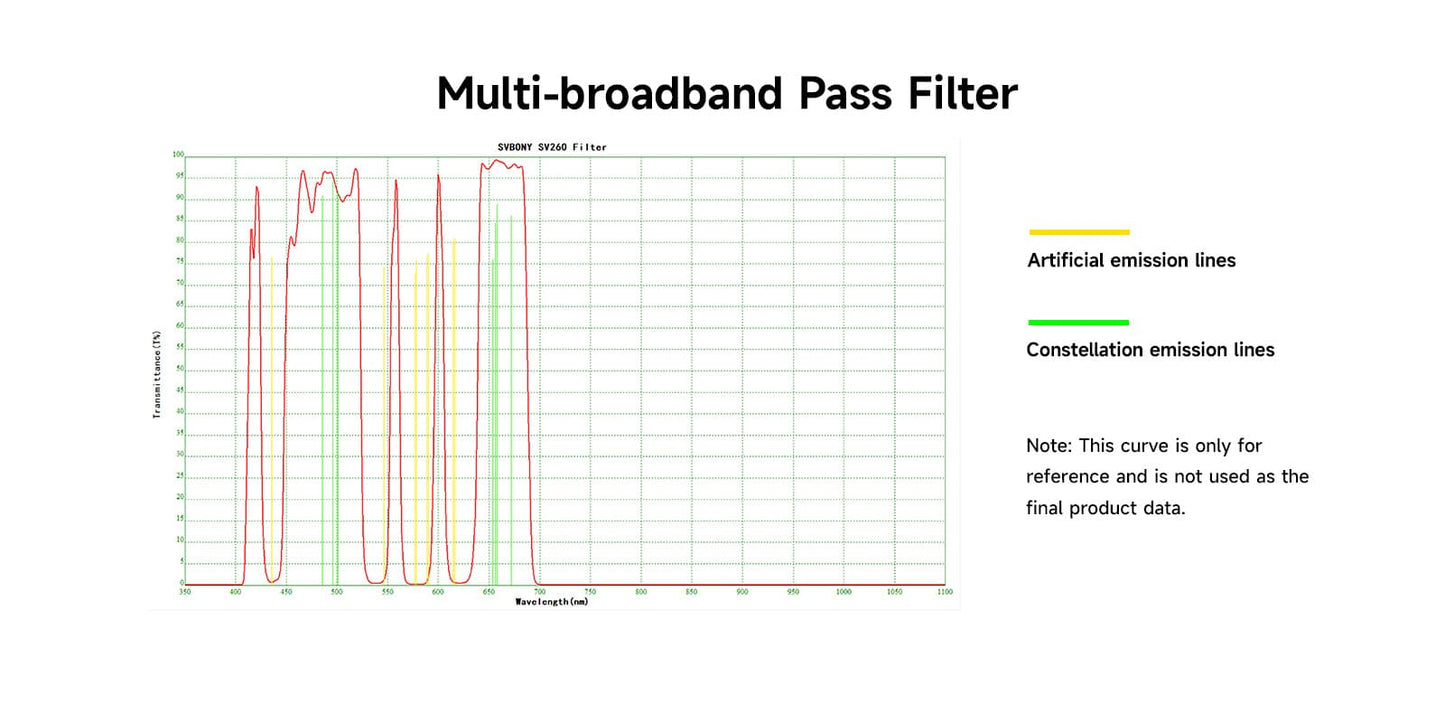 Multi-Broadband Filter – 2"