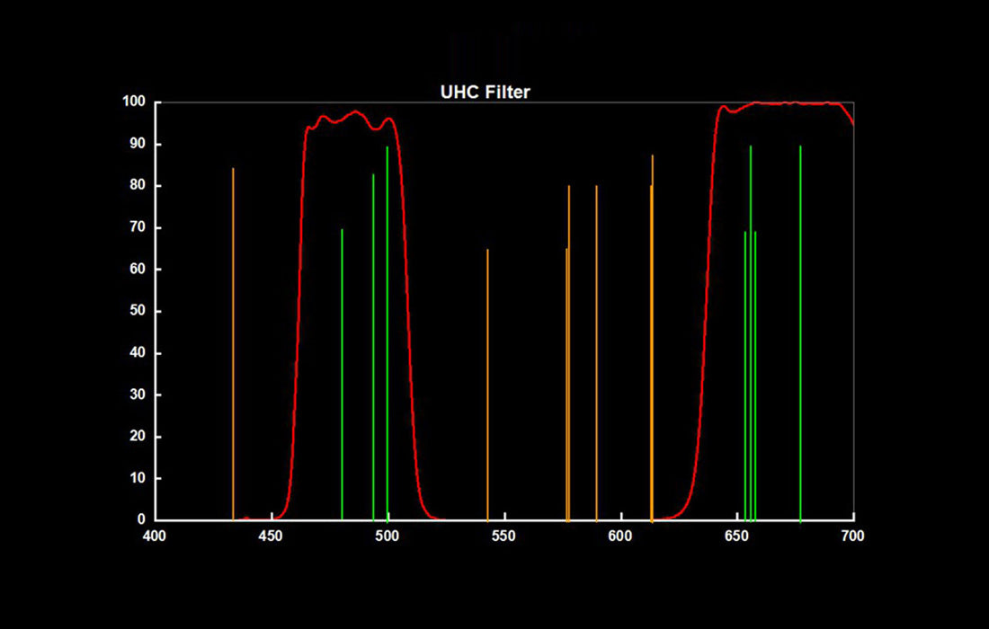 UHC Filter – 1.25" / 2"