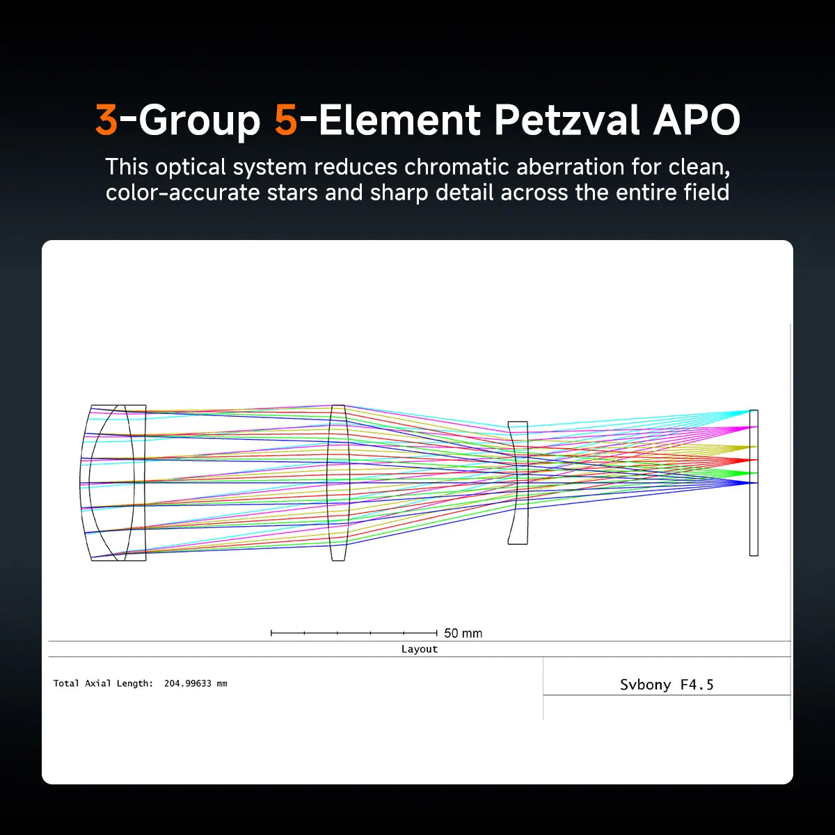 SV545 Ultra kompakt APO