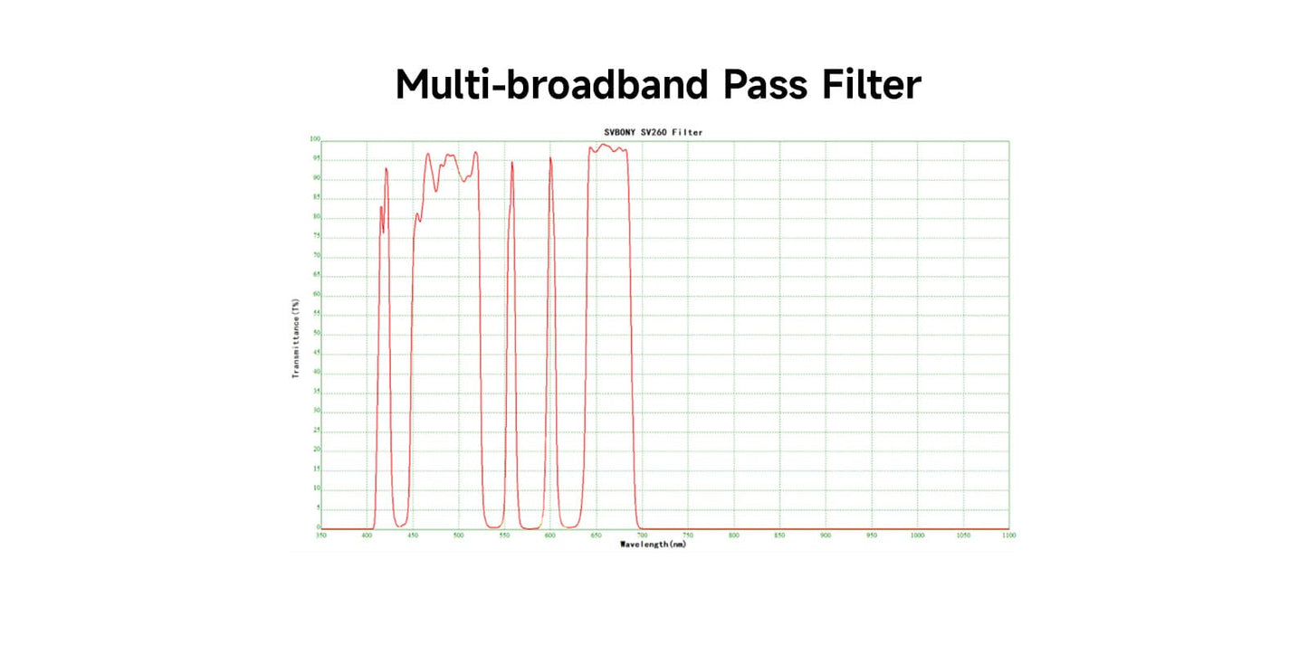 Multi-Broadband Filter – 2"